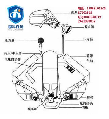 自給式空氣呼吸器 X-F-20自給式空氣呼吸器 山東國(guó)科自給式空氣呼吸器